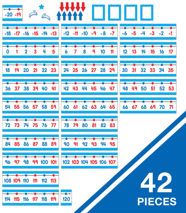 CONJUNTO DE TABLONES DE ANUNCIOS CON RECTA NUMÉRICA- NUMBER LINE BULLETIN BOARD SET