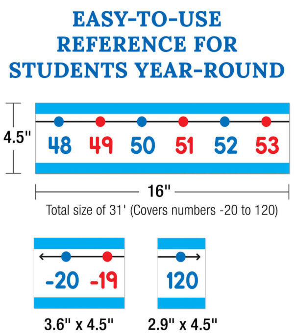 CONJUNTO DE TABLONES DE ANUNCIOS CON RECTA NUMÉRICA- NUMBER LINE BULLETIN BOARD SET