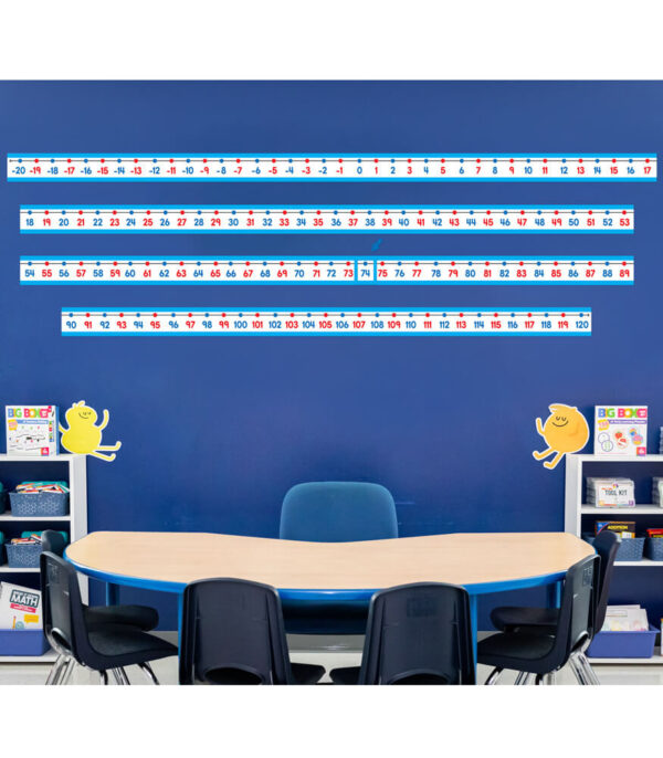 CONJUNTO DE TABLONES DE ANUNCIOS CON RECTA NUMÉRICA- NUMBER LINE BULLETIN BOARD SET