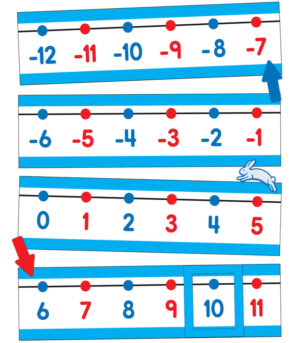 CONJUNTO DE TABLONES DE ANUNCIOS CON RECTA NUMÉRICA- NUMBER LINE BULLETIN BOARD SET