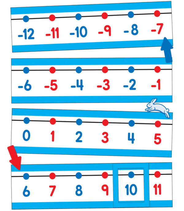 CONJUNTO DE TABLONES DE ANUNCIOS CON RECTA NUMÉRICA- NUMBER LINE BULLETIN BOARD SET