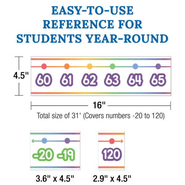 LÍNEA NUMÉRICA COLORIDA - COLORFUL NUMBER LINE