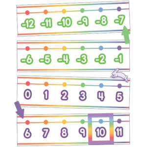 LÍNEA NUMÉRICA COLORIDA - COLORFUL NUMBER LINE