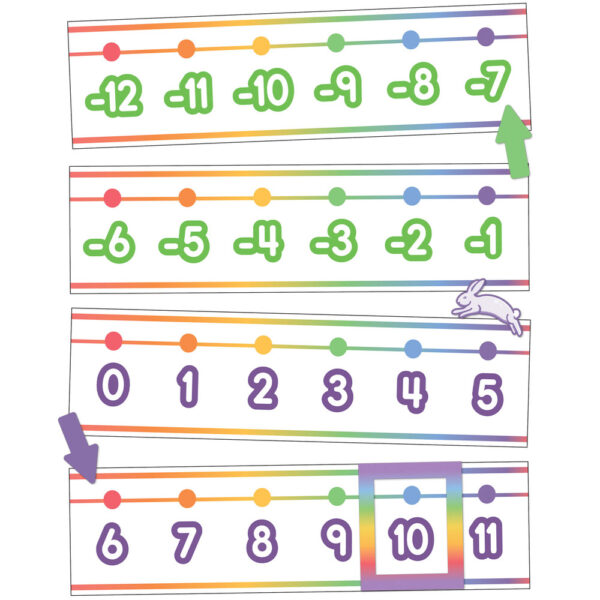 LÍNEA NUMÉRICA COLORIDA - COLORFUL NUMBER LINE