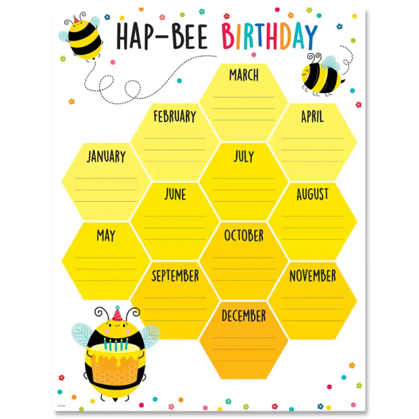 HAPPY BIRTHDAY  CHART